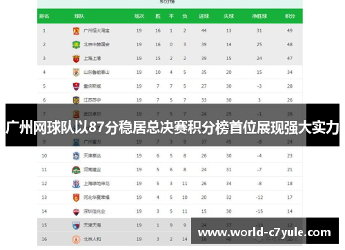 广州网球队以87分稳居总决赛积分榜首位展现强大实力