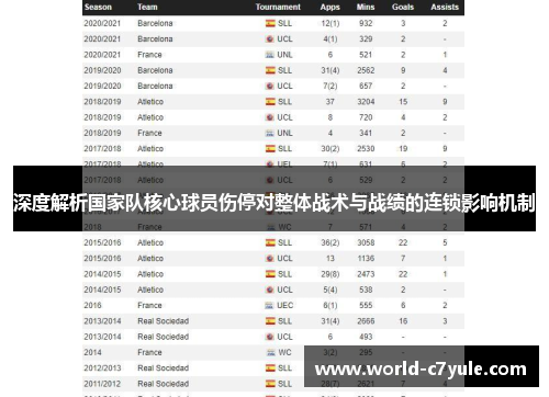 深度解析国家队核心球员伤停对整体战术与战绩的连锁影响机制